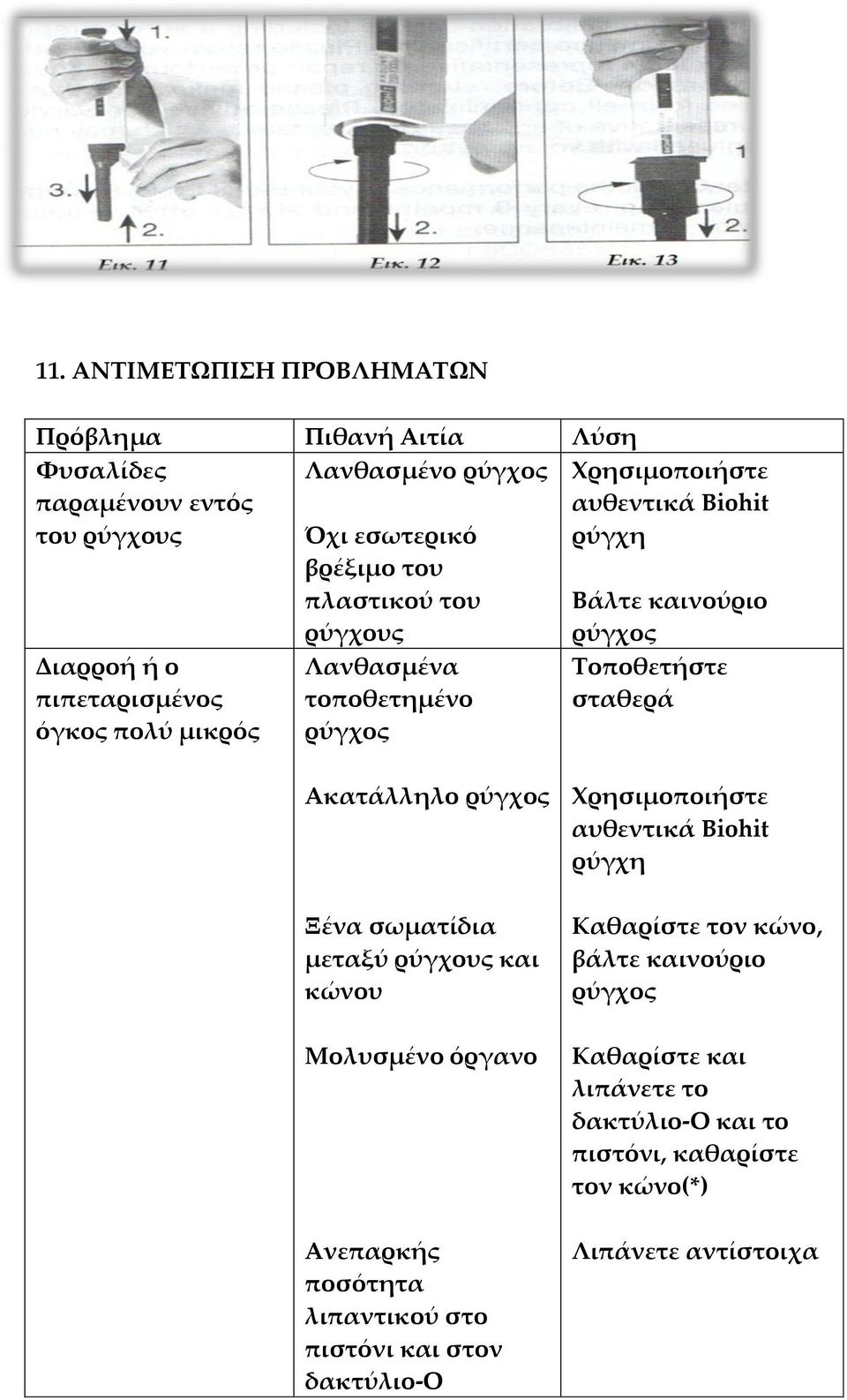 σταθερά Ακατάλληλο ρύγχος Ξένα σωματίδια μεταξύ ρύγχους και κώνου Μολυσμένο όργανο Ανεπαρκής ποσότητα λιπαντικού στο πιστόνι και στον δακτύλιο-ο