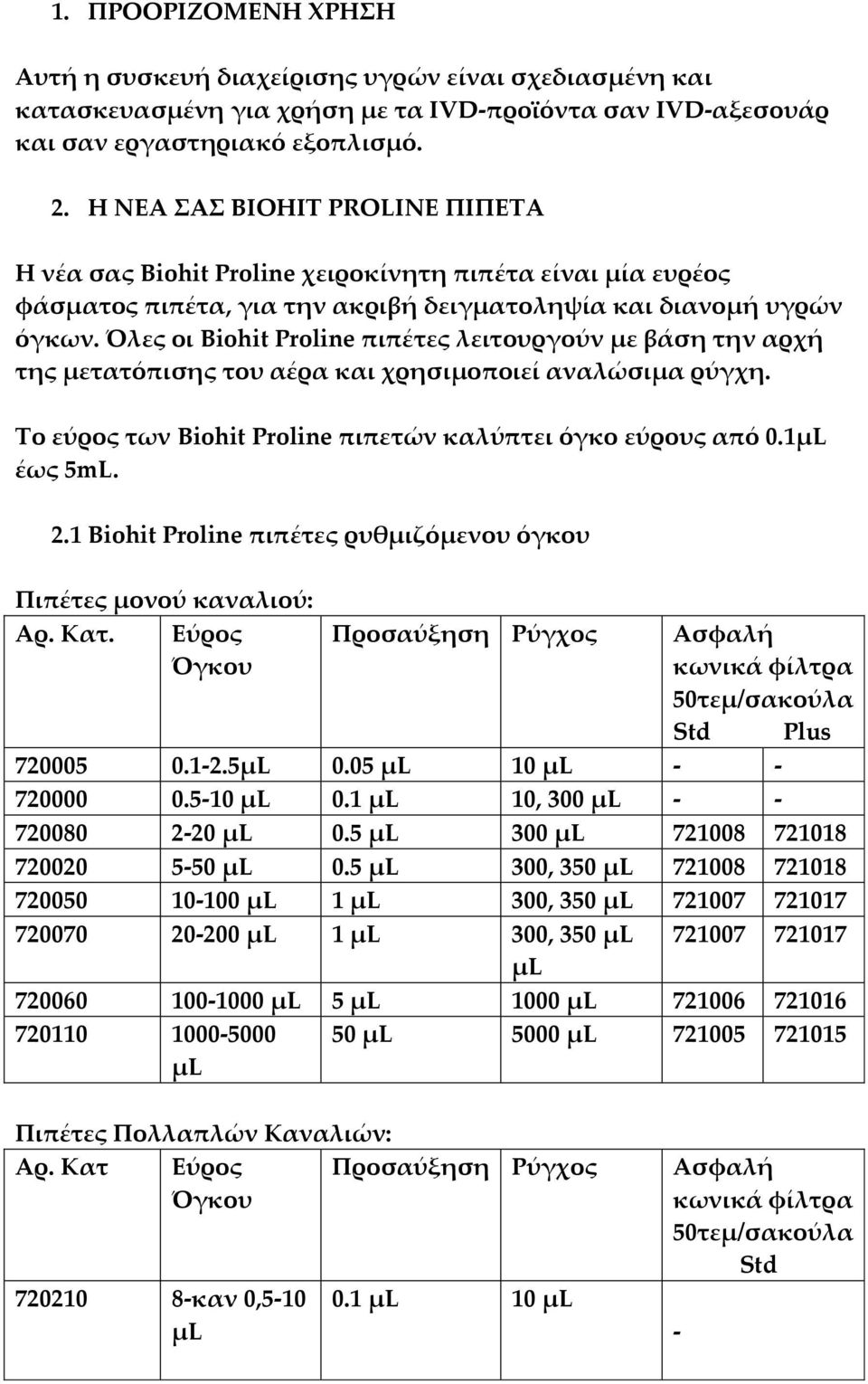 Όλες οι Biohit Proline πιπέτες λειτουργούν με βάση την αρχή της μετατόπισης του αέρα και χρησιμοποιεί αναλώσιμα ρύγχη. Το εύρος των Biohit Proline πιπετών καλύπτει όγκο εύρους από 0.1μL έως 5mL. 2.