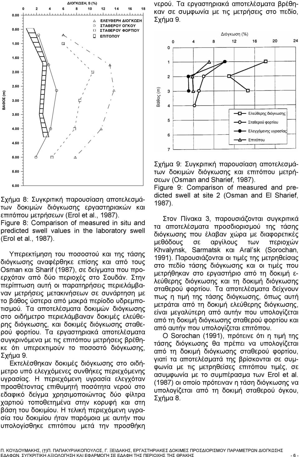00 Σχήμα 8: Συγκριτική παρουσίαση αποτελεσμάτων δοκιμών διόγκωσης εργαστηριακών και επιτόπου μετρήσεων (Erol et al., 1987).