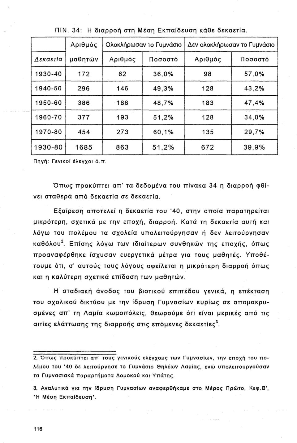 47,4% 1960-70 377 193 51,2% 128 34,0% 1970-80 454 273 60,1% 135 29,7% 1930-80 1685 863 51,2% 672 39,9% Πηγή: Γενικοί έλεγχοι ό.π.