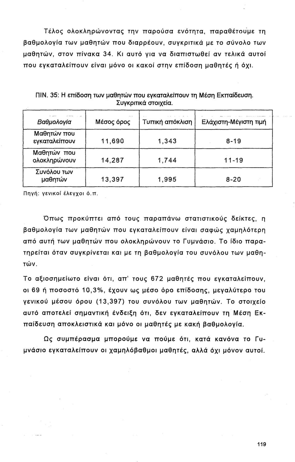 Βαθμολογία Μέσος όρος Τυπική απόκλιση Ελάχιστη-Μέγιστη τιμή Μαθητών που εγκαταλείπουν 11,690 1,343 8-19 Μαθητών που ολοκληρώνουν 14,287 1,744 11-19 Συνόλου των μαθητών 13,397 1,995 8-20 Πηγή: γενικοί