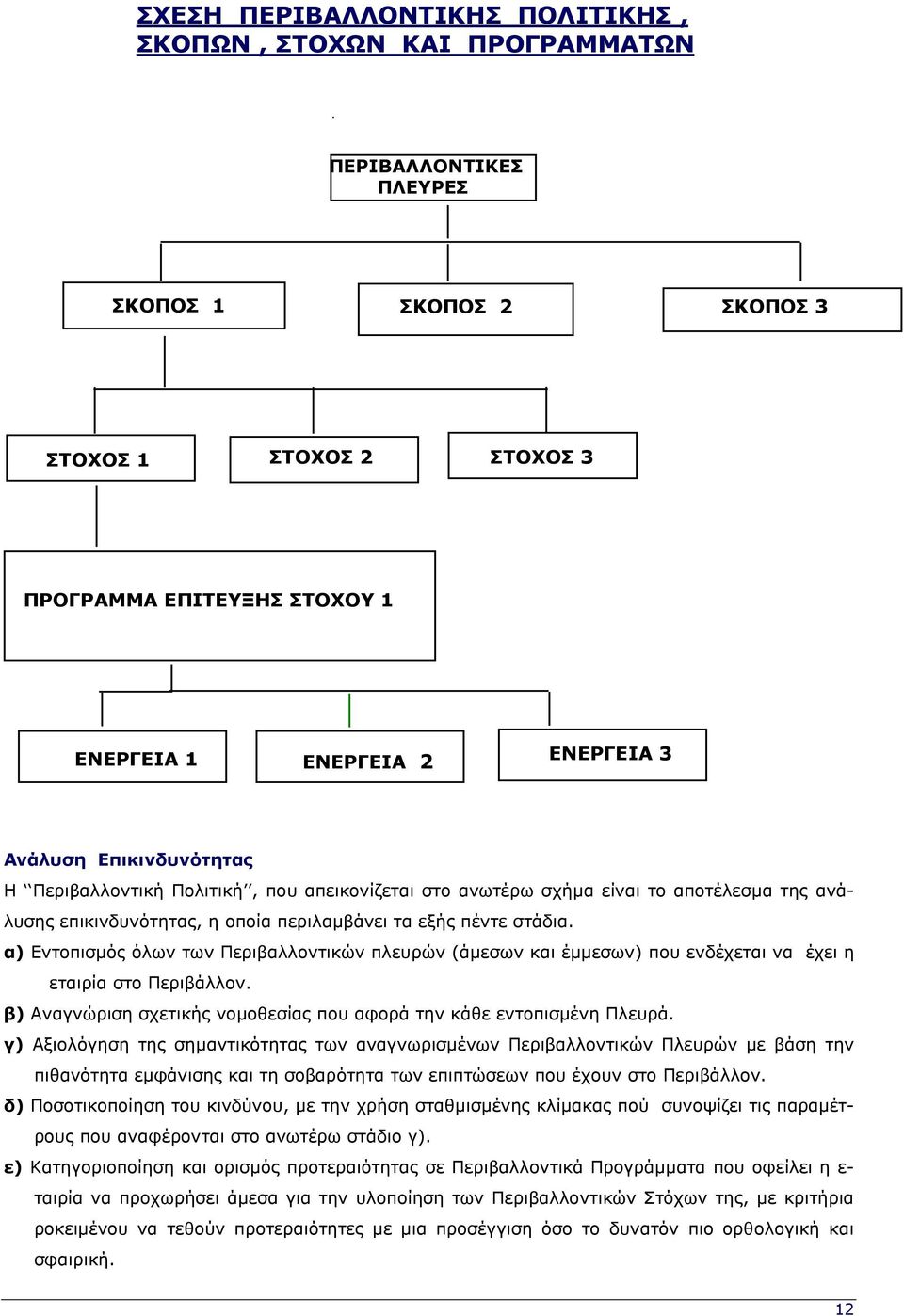 α) Εντοπισµός όλων των Περιβαλλοντικών πλευρών (άµεσων και έµµεσων) που ενδέχεται να έχει η εταιρία στο Περιβάλλον. β) Αναγνώριση σχετικής νοµοθεσίας που αφορά την κάθε εντοπισµένη Πλευρά.