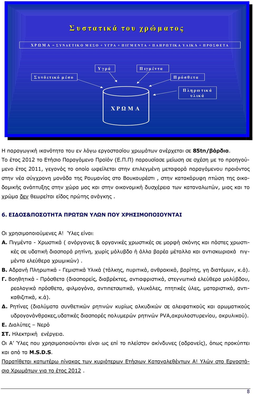 λ η ρ ω τ ικ ά υ λ ικ ά Χ Ρ Ω Μ Α Η παραγωγική ικανότητα του εν λόγω εργοστασίου χρωµάτων ανέρχεται σε 85tn/βάρδια. Το έτος 2012 το Ετήσιο Πα