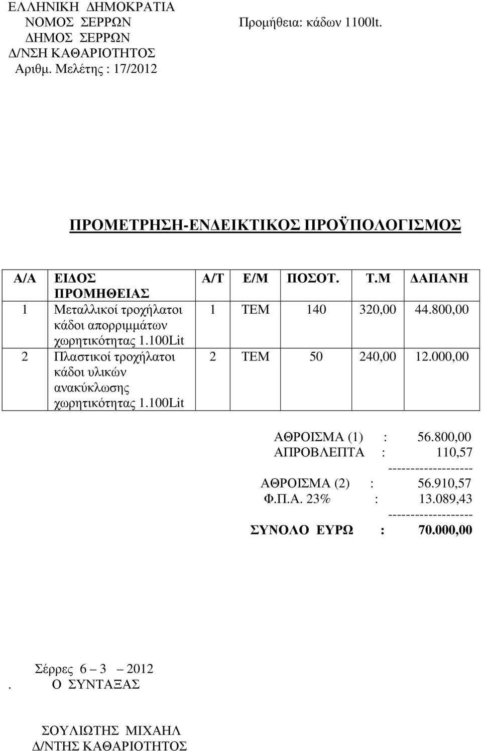 100Lit 2 Πλαστικοί τροχήλατοι κάδοι υλικών ανακύκλωσης χωρητικότητας 1.100Lit Α/Τ Ε/Μ ΠΟΣΟΤ. Τ.Μ ΑΠΑΝΗ 1 ΤΕΜ 140 320,00 44.