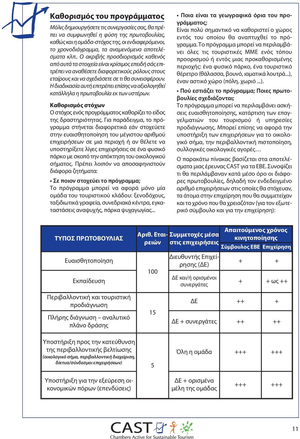 . Ο ακριβής προσδιορισμός καθενός από αυτά τα στοιχεία είναι κρίσιμος επειδή σάς επιτρέπει να αναθέσετε διαφορετικούς ρόλους στους εταίρους και να σχεδιάσετε σε τι θα συνεισφέρουν.