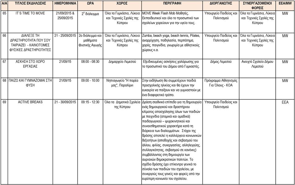 Υπουργείο Παιδείας και Πολιτισμού Όλα τα Γυμνάσια, Λύκεια και Τεχνικές Σχολές της Κύπρου / 66 ΔΙΑΛΕΞΕ ΤΗ ΔΡΑΣΤΗΡΙΟΤΗΤΑ ΠΟΥ ΣΟΥ ΤΑΙΡΙΑΖΕΙ - ΚΑΙΝΟΤΟΜΕΣ ΦΥΣΙΚΕΣ ΔΡΑΣΤΗΡΙΟΤΗΤΕΣ 21-25/09/2015 2ο διάλειμμα