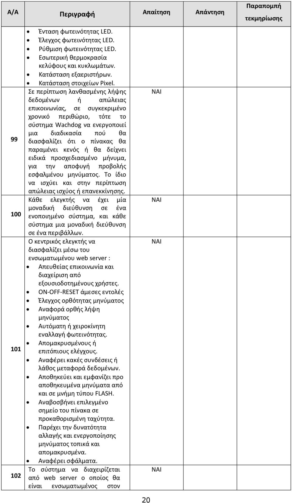 παραμένει κενός ή θα δείχνει ειδικά προσχεδιασμένο μήνυμα, για την αποφυγή προβολής εσφαλμένου μηνύματος. Το ίδιο να ισχύει και στην περίπτωση απώλειας ισχύος ή επανεκκίνησης.