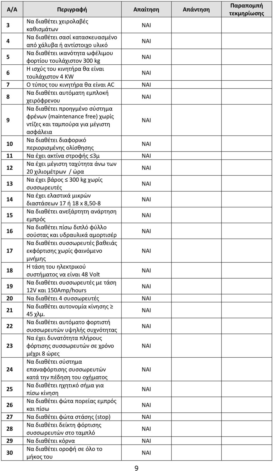 10 Να διαθέτει διαφορικό περιορισμένης ολίσθησης 11 Να έχει ακτίνα στροφής 3μ 12 Να έχει μέγιστη ταχύτητα άνω των 20 χιλιομέτρων / ώρα 13 Να έχει βάρος 300 kg χωρίς συσσωρευτές 14 Να έχει ελαστικά