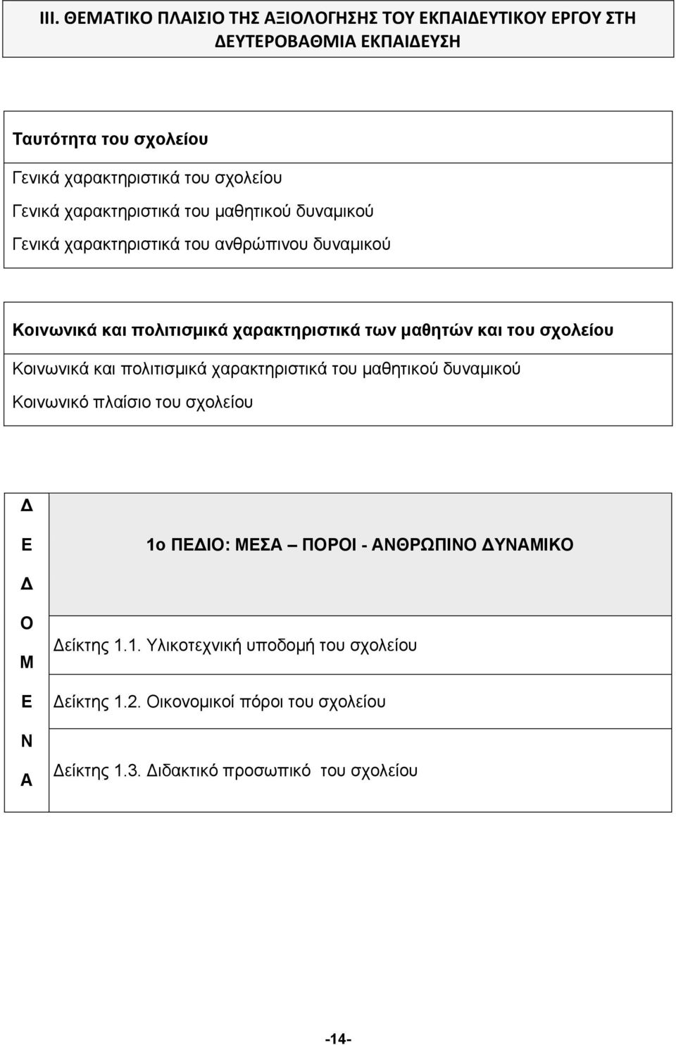 του σχολείου Κοινωνικά και πολιτισμικά χαρακτηριστικά του μαθητικού δυναμικού Κοινωνικό πλαίσιο του σχολείου Δ Ε 1ο ΠΕΔΙΟ: ΜΕΣΑ ΠΟΡΟΙ - ΑΝΘΡΩΠΙΝΟ