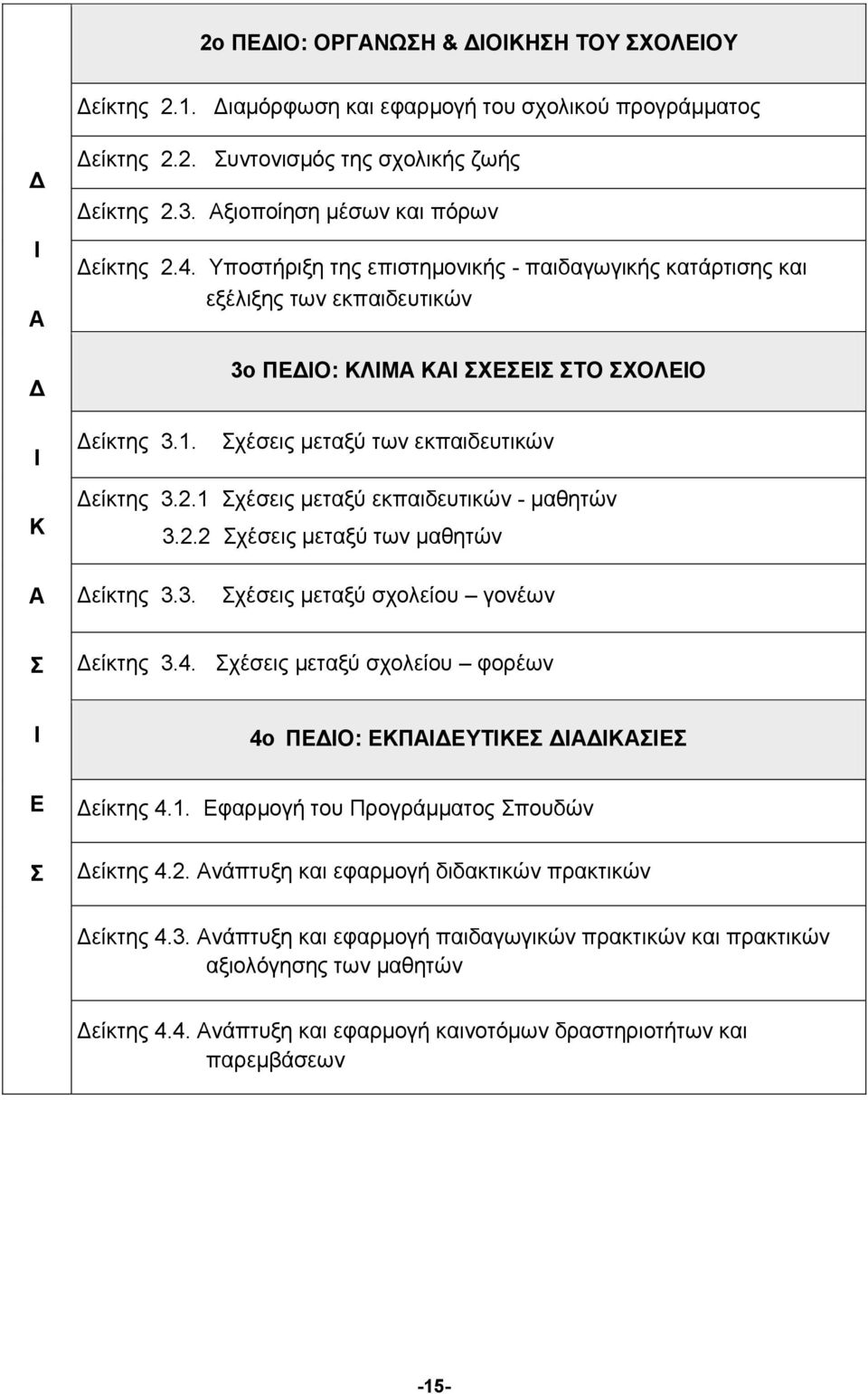 Σχέσεις μεταξύ των εκπαιδευτικών Κ Δείκτης 3.2.1 Σχέσεις μεταξύ εκπαιδευτικών - μαθητών 3.2.2 Σχέσεις μεταξύ των μαθητών Α Δείκτης 3.3. Σχέσεις μεταξύ σχολείου γονέων Σ Δείκτης 3.4.