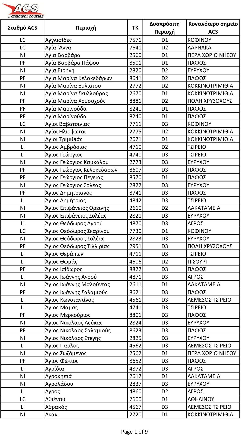 Μαρίνούδα 8240 D1 ΠΑΦΟΣ LC Αγίοι Βαβατσινίας 7711 D3 ΚΟΦΙΝΟΥ NI Αγίοι Ηλιόφωτοι 2775 D2 ΚΟΚΚΙΝΟΤΡΙΜΙΘΙΑ NI Αγίοι Τριμιθιάς 2671 D1 ΚΟΚΚΙΝΟΤΡΙΜΙΘΙΑ LI Άγιος Αμβρόσιος 4710 D2 ΤΣΙΡΕΙΟ LI Άγιος Γεώργιος