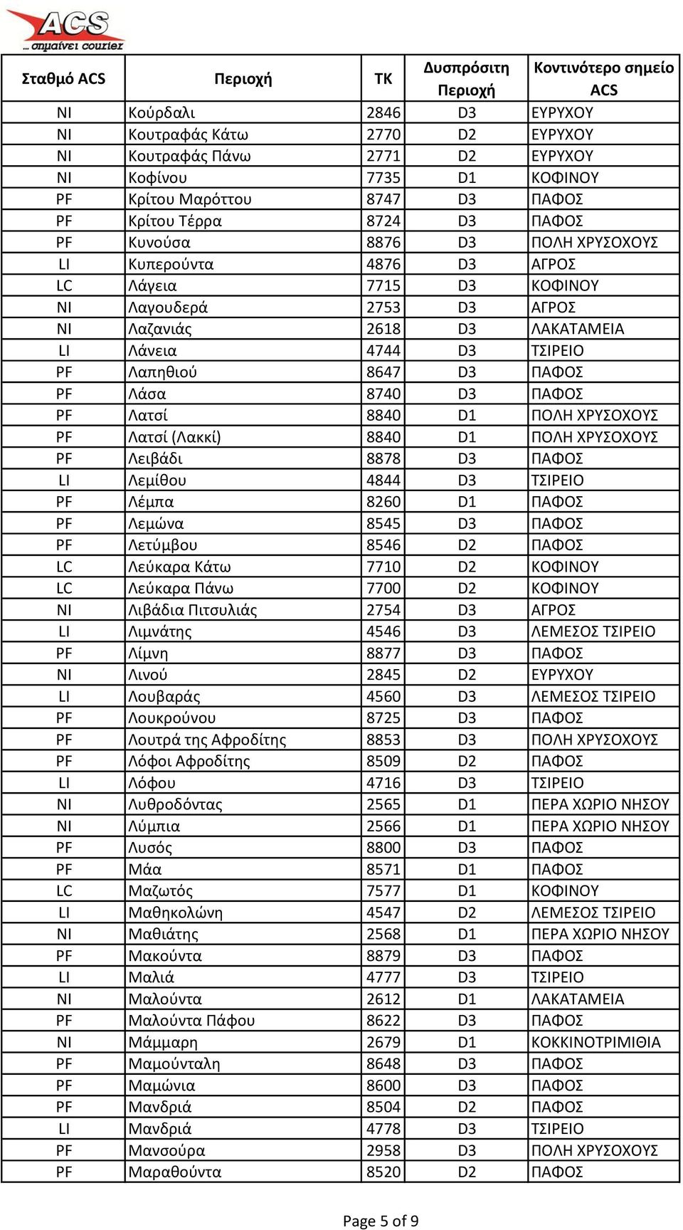 D3 ΠΑΦΟΣ PF Λατσί 8840 D1 ΠΟΛΗ ΧΡΥΣΟΧΟΥΣ PF Λατσί (Λακκί) 8840 D1 ΠΟΛΗ ΧΡΥΣΟΧΟΥΣ PF Λειβάδι 8878 D3 ΠΑΦΟΣ LI Λεμίθου 4844 D3 ΤΣΙΡΕΙΟ PF Λέμπα 8260 D1 ΠΑΦΟΣ PF Λεμώνα 8545 D3 ΠΑΦΟΣ PF Λετύμβου 8546 D2