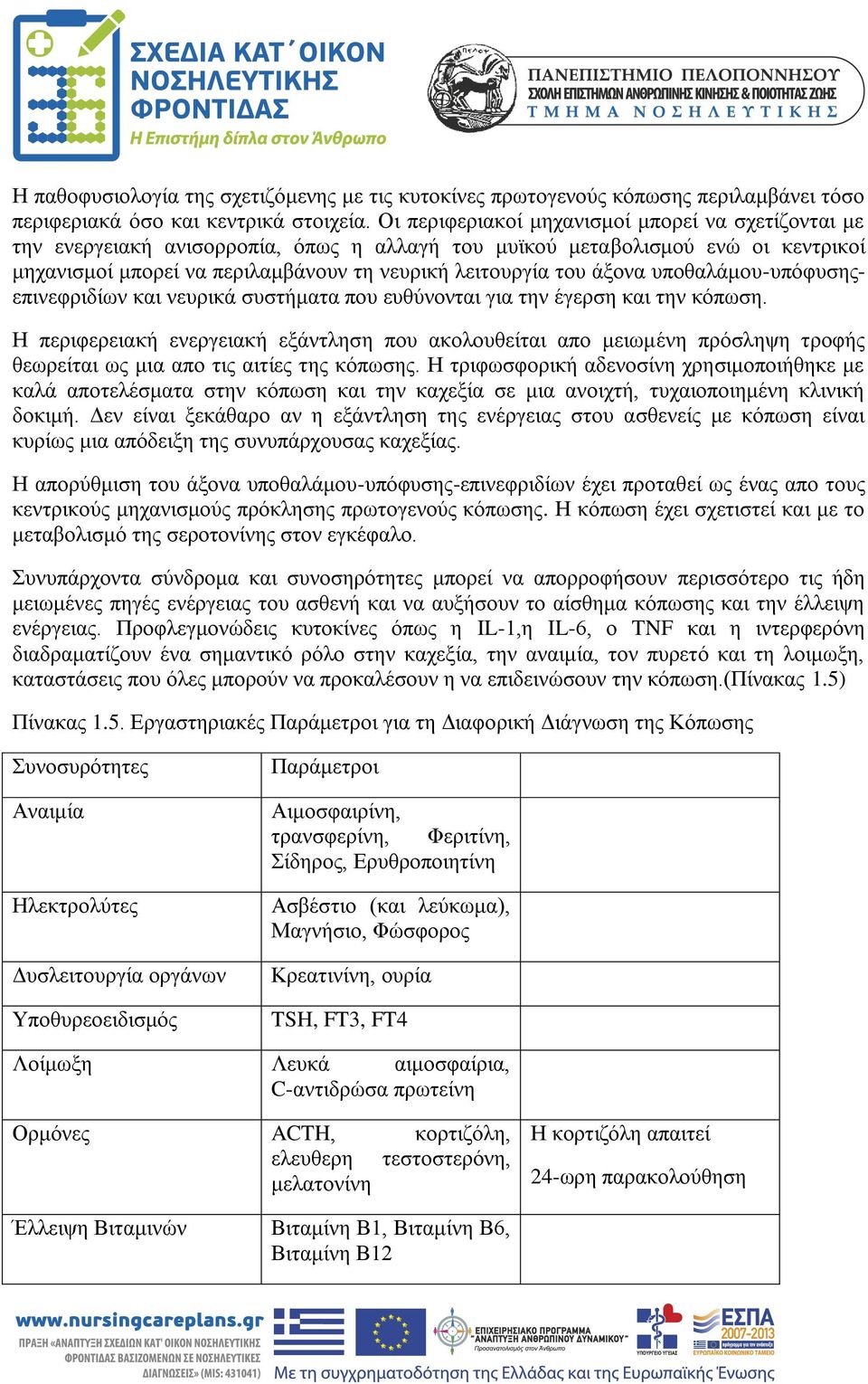 άξονα υποθαλάμου-υπόφυσηςεπινεφριδίων και νευρικά συστήματα που ευθύνονται για την έγερση και την κόπωση.