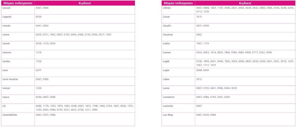 1726 Lesa 0277 Logik 0728, 1895, 0041, 0046, 1842, 0063, 0090, 0803, 0039, 0294, 0401, 0031, 0910, 1247, 1067, 1717, 1675 Logix 0698, 0549 Levis Austria 0067, 0586 Luker 2012 Lexsor 1226 Luma 0067,