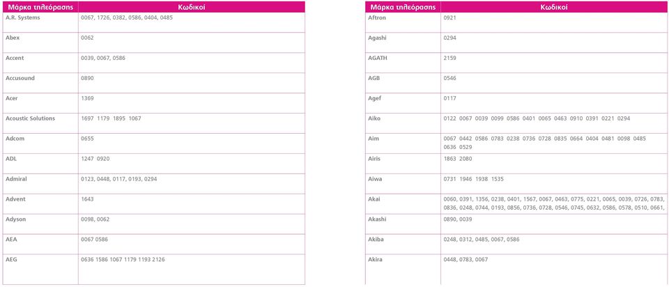 2080 Admiral 0123, 0448, 0117, 0193, 0294 Aiwa 0731 1946 1938 1535 Advent 1643 Adyson 0098, 0062 Akai 0060, 0391, 1356, 0238, 0401, 1567, 0067, 0463, 0775, 0221, 0065, 0039, 0726, 0783, 0836,