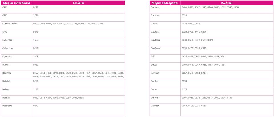 Boss 0067 Decca 0063, 0546, 0067, 0586, 1167, 0651, 1938 Daewoo 0122, 0664, 2128, 0691, 0096, 0529, 0654, 0404, 1939, 0067, 0586, 0039, 0248, 0481, 0069, 1167, 0432, 0421, 1932, 1938, 0910, 1337,