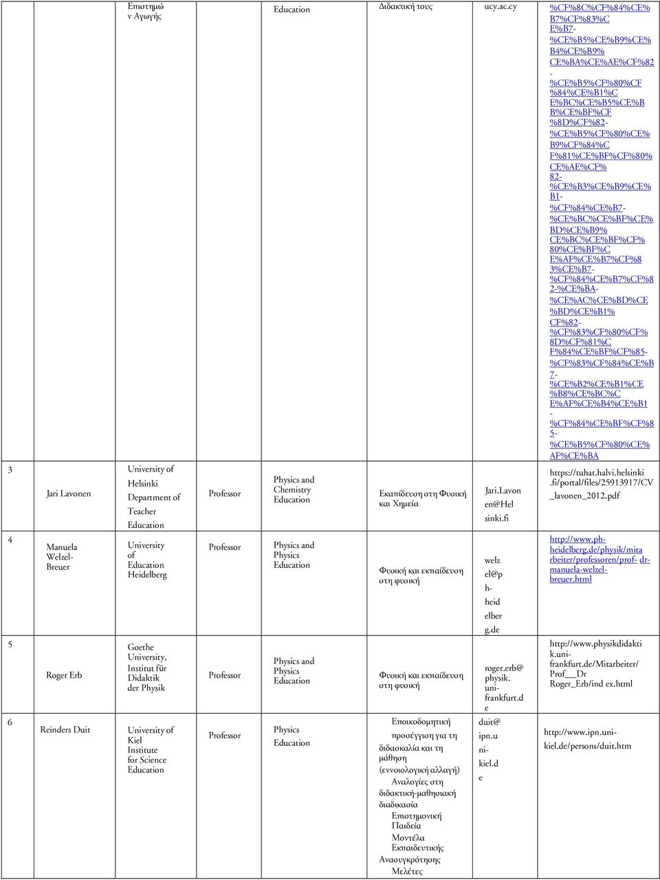 Physics and Physics Education Physics Education ιδακτική τους ucy.ac.