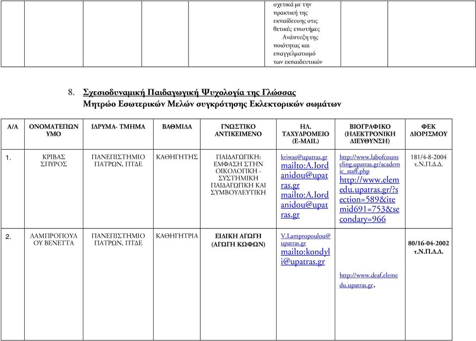 ΤΑΧΥ ΡΟΜΕΙΟ (E-MAIL) ΒΙΟΓΡΑΦΙΚΟ (ΗΛΕΚΤΡΟΝΙΚΗ ΙΕΥΘΥΝΣΗ) ΦΕΚ ΙΟΡΙΣΜΟΥ 1. ΚΡΙΒΑΣ ΣΠΥΡΟΣ ΠΑΤΡΩΝ, ΠΤ Ε ΠΑΙ ΑΓΩΓΙΚΗ: ΕΜΦΑΣΗ ΣΤΗΝ ΟΙΚΟΛΟΓΙΚΗ - ΣΥΣΤΗΜΙΚΗ ΠΑΙ ΑΓΩΓΙΚΗ ΣΥΜΒΟΥΛΕΥΤΙΚΗ kriwas@upatras.gr mailto:a.