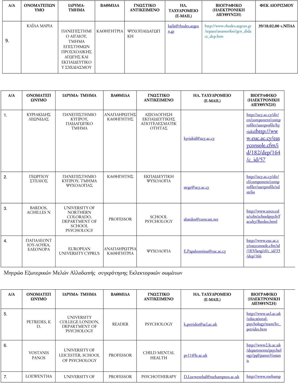 00 τ.νπ Α/Α ΟΝΟΜΑΤΕΠ ΩΝΥΜΟ Ι ΡΥΜΑ- ΒΑΘΜΙ Α ΓΝΩΣΤΙΚΟ ΑΝΤΙΚΕΙΜΕΝΟ ΗΛ. ΤΑΧΥ ΡΟΜΕΙΟ (E-MAIL) ΒΙΟΓΡΑΦΙΚΟ (ΗΛΕΚΤΡΟΝΙΚΗ ΙΕΥΘΥΝΣΗ) 1.