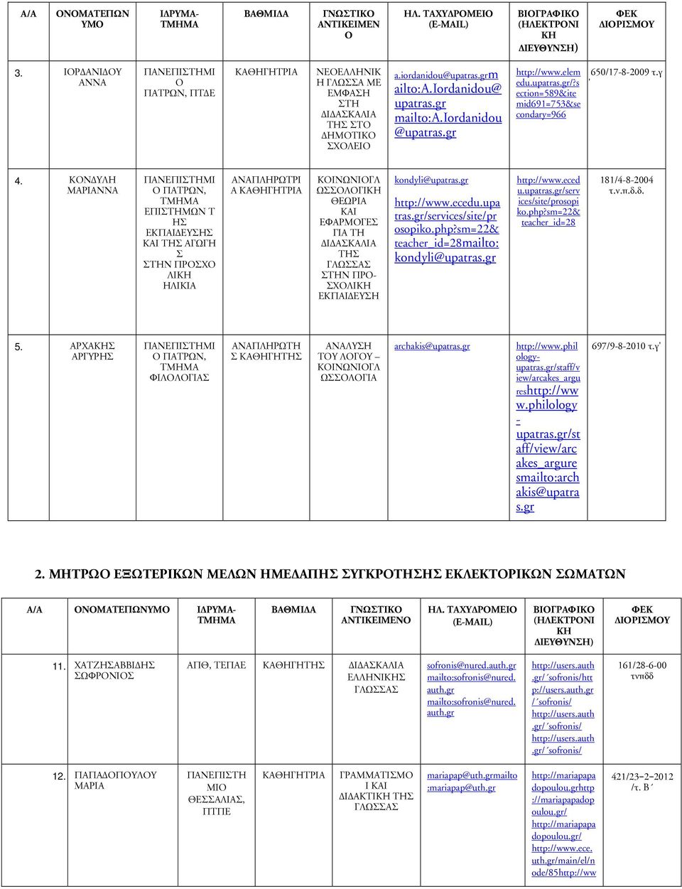 elem edu.upatras.gr/?s ection=589&ite mid691=753&se condary=966 650/17-8-2009 τ.γ ' 4.