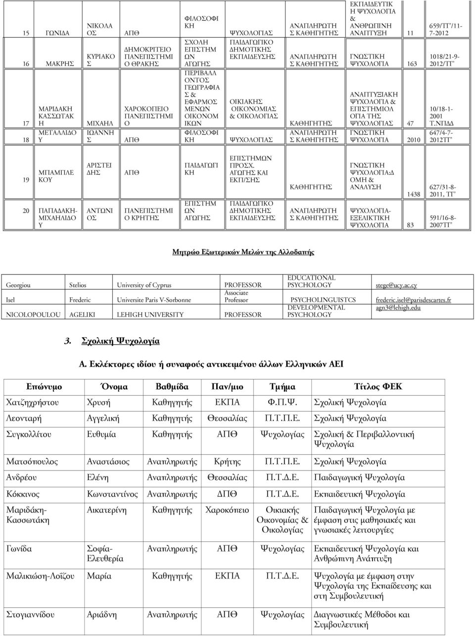 ΨΥΧΟΛΟΓΙΑ & ΑΝΘΡΩΠΙΝΗ ΑΝΑΠΤΥΞΗ 11 ΓΝΩΣΤΙΚΗ ΨΥΧΟΛΟΓΙΑ 163 ΑΝΑΠΤΥΞΙΑΚΗ ΨΥΧΟΛΟΓΙΑ & ΕΠΙΣΤΗΛ ΟΓΙΑ ΨΥΧΟΛΟΓΙΑΣ 47 ΓΝΩΣΤΙΚΗ ΨΥΧΟΛΟΓΙΑ 2010 659/ΤΓ /11-7-2012 1018/21-9- 2012/ΤΓ 10/18-1- 2001 Τ.