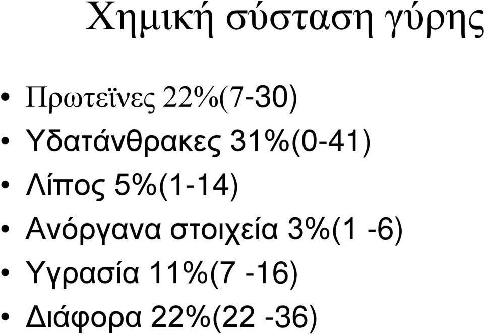 Λίπος 5%(1-14) Ανόργανα στοιχεία