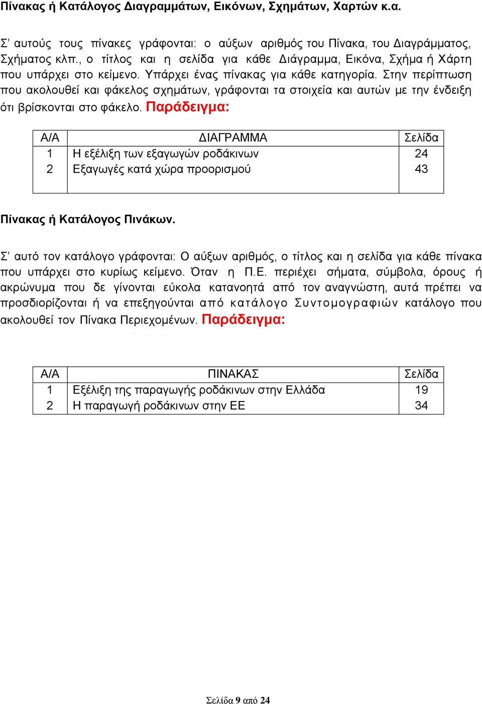 Στην περίπτωση που ακολουθεί και φάκελος σχηµάτων, γράφονται τα στοιχεία και αυτών µε την ένδειξη ότι βρίσκονται στο φάκελο.