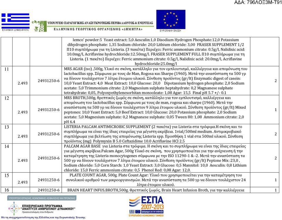 ( πακέτο) Περιέχει: Ferric ammonium citrate: 0.5g/l, Nalidixic acid: 0.0mg/l, Acriflavine hydrochloride:5.