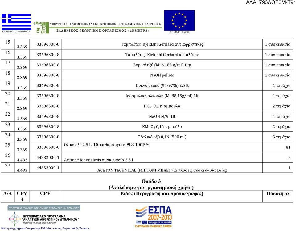 τεμάχια 33696300-8 ΝαΟΗ Ν/9 lt τεμάχιο 33696300-8 KMnO 4 0,N αμπούλα τεμάχια 33696300-8 Οξαλικό οξύ 0,Ν (500 ml) 3 τεμάχια Οξικό οξύ.5 L 0. καθαρότητας 99.8-00.