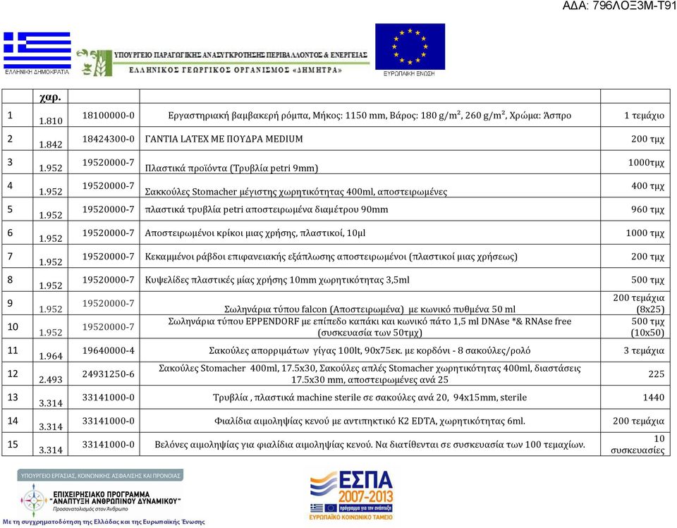 petri 9mm) Σακκούλες Stomacher μέγιστης χωρητικότητας 400ml, αποστειρωμένες 000τμχ 400 τμχ 950000-7 πλαστικά τρυβλία petri αποστειρωμένα διαμέτρου 90mm 960 τμχ 950000-7 Αποστειρωμένοι κρίκοι μιας