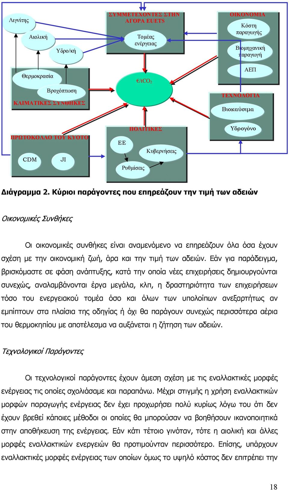 Κύριοι παράγοντες που επηρεάζουν την τιμή των αδειών Οικονομικές Συνθήκες Οι οικονομικές συνθήκες είναι αναμενόμενο να επηρεάζουν όλα όσα έχουν σχέση με την οικονομική ζωή, άρα και την τιμή των