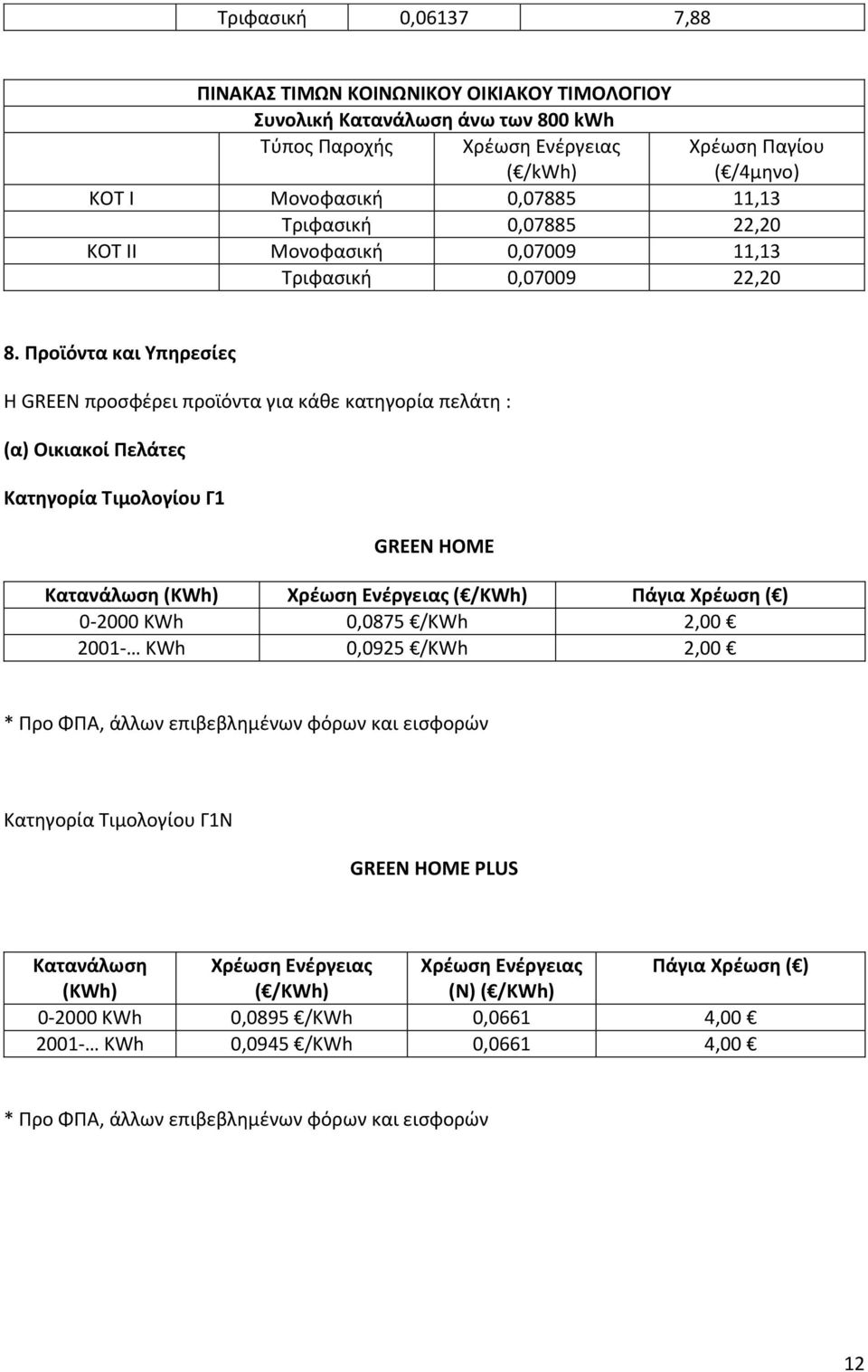 Προϊόντα και Υπηρεσίες Η GREEN προσφέρει προϊόντα για κάθε κατηγορία πελάτη : (α) Οικιακοί Πελάτες Κατηγορία Τιμολογίου Γ1 GREEN HOME Κατανάλωση (KWh) Χρέωση Ενέργειας ( /KWh) Πάγια Χρέωση ( ) 0-2000