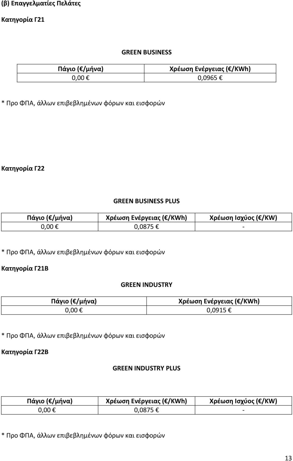 φόρων και εισφορών Κατηγορία Γ21Β GREEN INDUSTRY Πάγιο ( /μήνα) Χρέωση Ενέργειας ( /KWh) 0,00 0,0915 * Προ ΦΠΑ, άλλων επιβεβλημένων φόρων και εισφορών