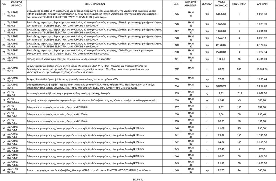 3 22 647 Εναλλάκτης αέρα-αέρα, θερμότητας και ενθαλπίας, τύπου ψευδοροφής, παροχής 10m³/h, με τοπικό χειριστήριο ελέγχου, ενδ.