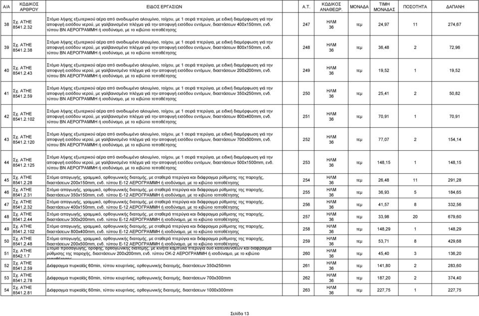 διαστάσεων 400x10mm, ενδ. τύπου BN ΑΕΡΟΓΡΑΜΜΗ ή ισοδύναμο, με το κιβώτιο τοποθέτησης 24