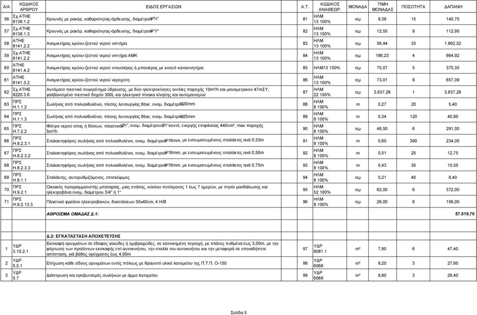 3 Κρουνός με ρακόρ, καθαριότητας-άρδευσης, διαμέτρουψ½" 1 Κρουνός με ρακόρ, καθαριότητας-άρδευσης, διαμέτρουψύ" 2 Αναμικτήρας κρύου-ζεστού νερού νιπτήρα 3 Αναμικτήρας κρύου-ζεστού νερού νιπτήρα ΑΜΚ 4