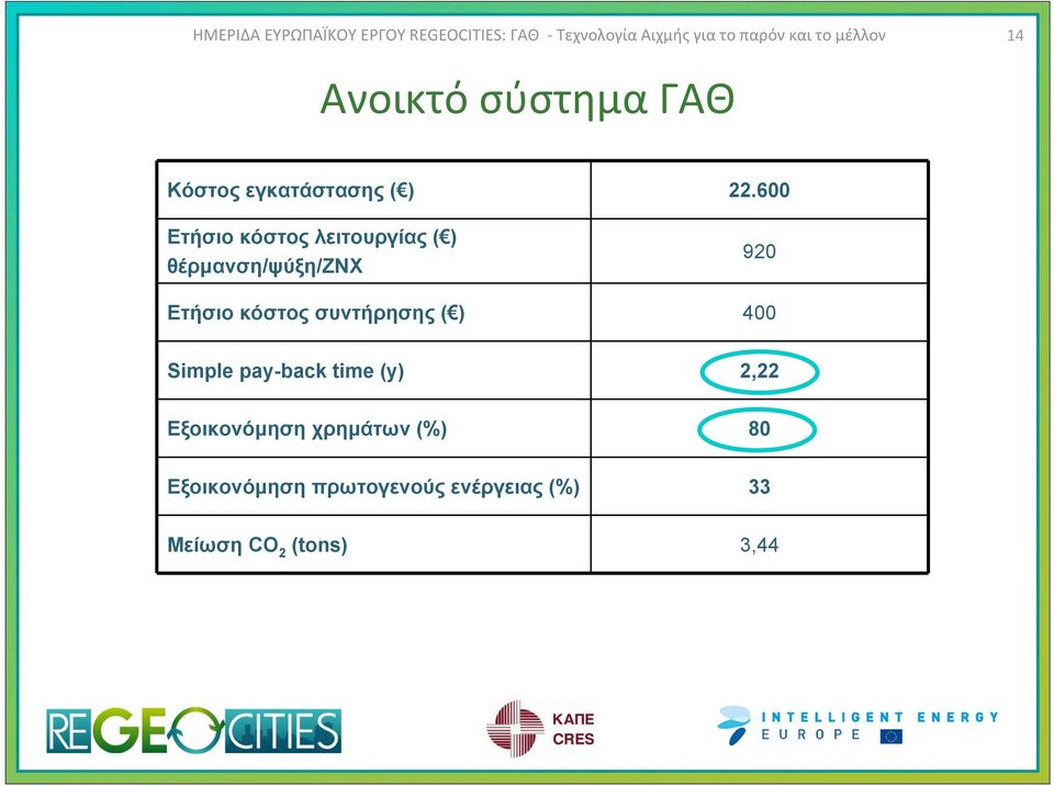 κόστος συντήρησης ( ) 400 Simple pay-back time (y) 2,22