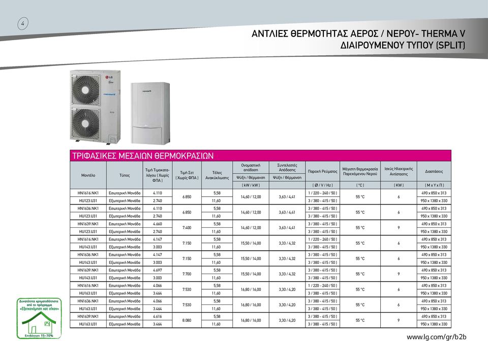 NK1 Εσωτερική Μονάδα 4.110 6.850 14,60 / 12,00 3,63 / 4,41 HU123.U31 Εξωτερική Μονάδα 2.740 11,60 950 x 1380 x 330 HN1639.NK1 Εσωτερική Μονάδα 4.660 7.400 14,60 / 12,00 3,63 / 4,41 HU123.