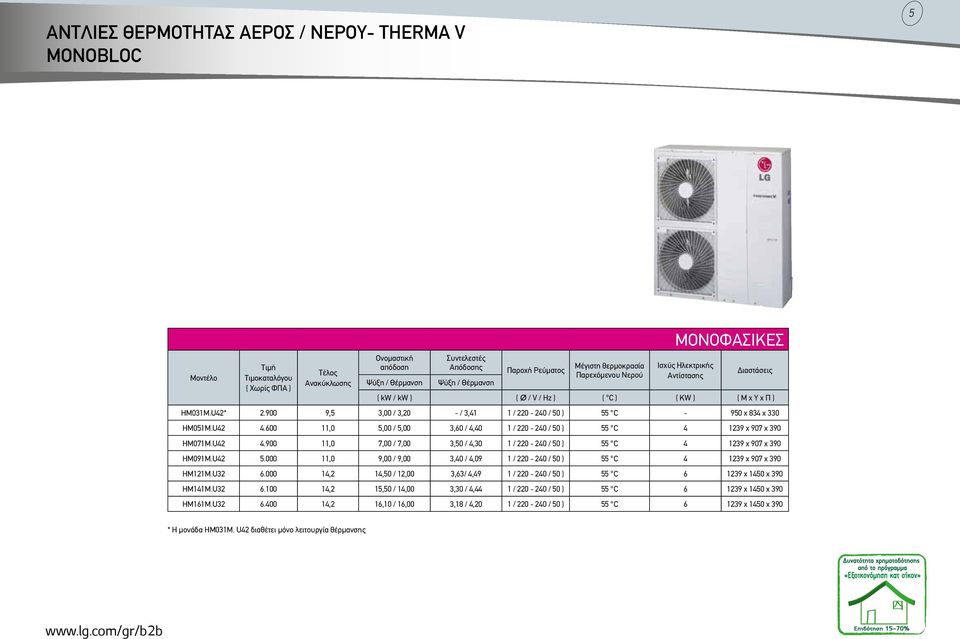 U42 5.000 11,0 9,00 / 9,00 3,40 / 4,09 55 C 4 1239 x 907 x 390 HM121M.U32 6.000 14,2 14,50 / 12,00 3,63/ 4,49 1239 x 1450 x 390 HM141M.U32 6.100 14,2 15,50 / 14,00 3,30 / 4,44 1239 x 1450 x 390 HM161M.