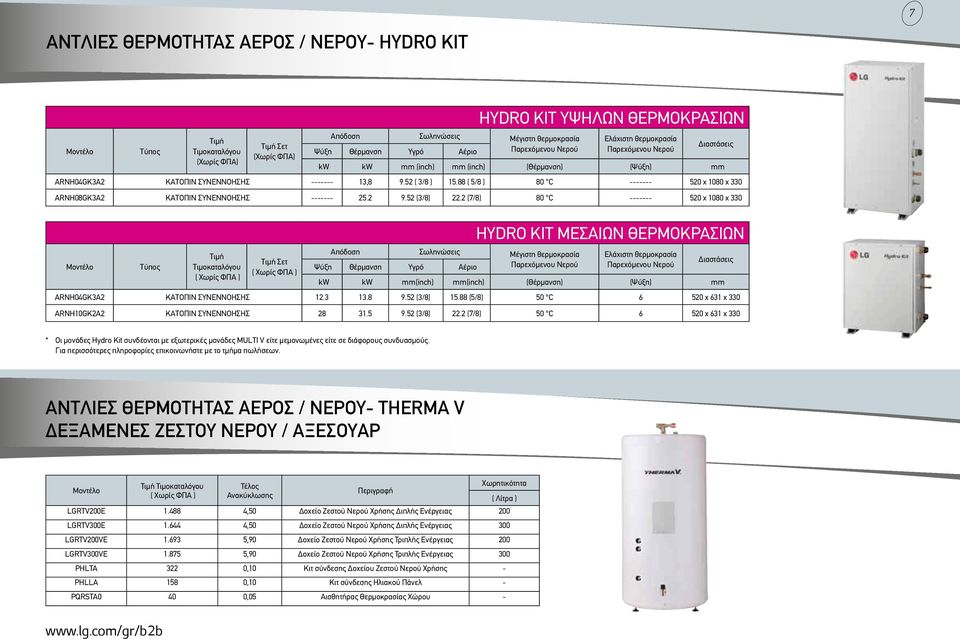 2 (7/8) 80 C ------- 520 χ 1080 χ 330 Σετ Απόδοση Σωληνώσεις Ψύξη Θέρμανση Υγρό Αέριο HYDRO KIT ΜΕΣΑΙΩΝ ΘΕΡΜΟΚΡΑΣΙΩΝ Eλάχιστη θερμοκρασία kw kw mm(inch) mm(inch) (Θέρμανση) (Ψύξη) mm ARNH04GK3A2