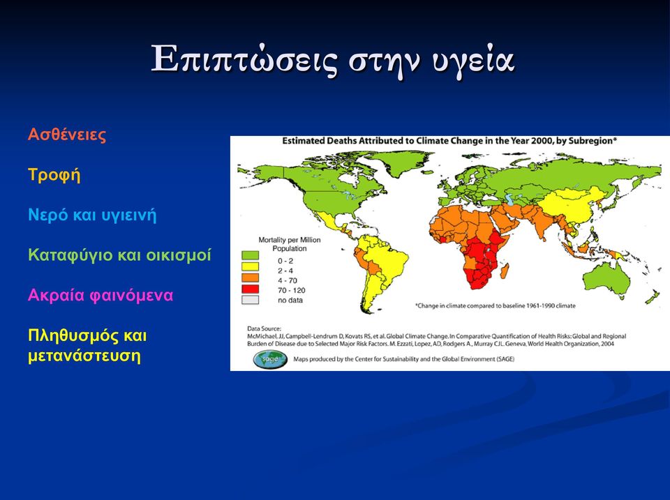 υγιεινή Καταφύγιο και οικισμοί