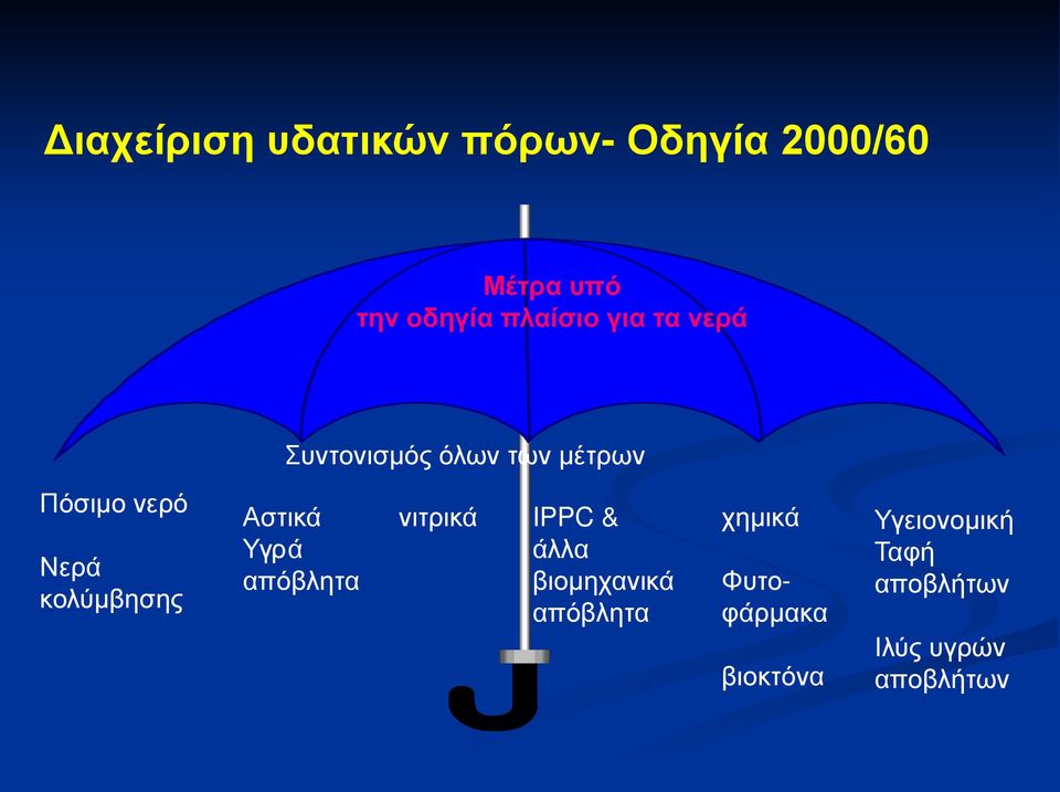 κολύμβησης Αστικά Υγρά απόβλητα νιτρικά IPPC & άλλα βιομηχανικά