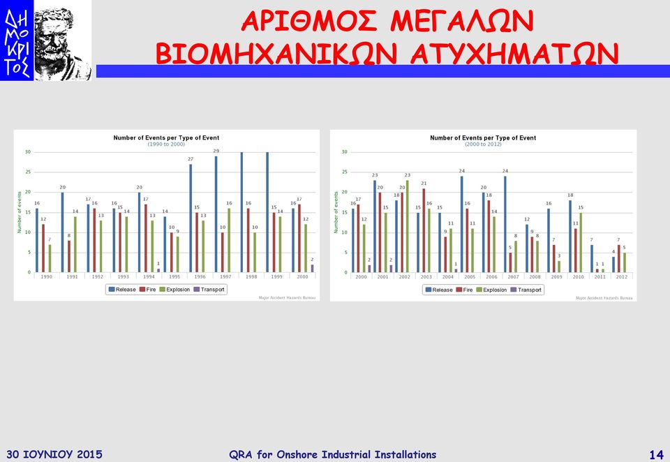 ΑΤΥΧΗΜΑΤΩΝ QRA for