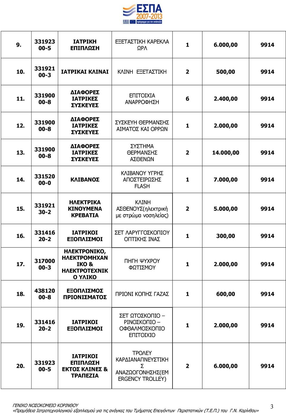 331900 00-8 ΔΙΑΦΟΡΕΣ ΙΑΤΡΙΚΕΣ ΣΥΣΚΕΥΕΣ ΣΥΣΤΗΜΑ ΘΕΡΜΑΝΣΗΣ ΑΣΘΕΝΩΝ 2 14.000,00 9914 14. 331520 00-0 ΚΛΙΒΑΝΟΣ ΚΛΙΒΑΝΟΥ ΥΓΡΗΣ ΑΠΟΣΤΕΙΡΩΣΗΣ FLASH 1 7.000,00 9914 15.