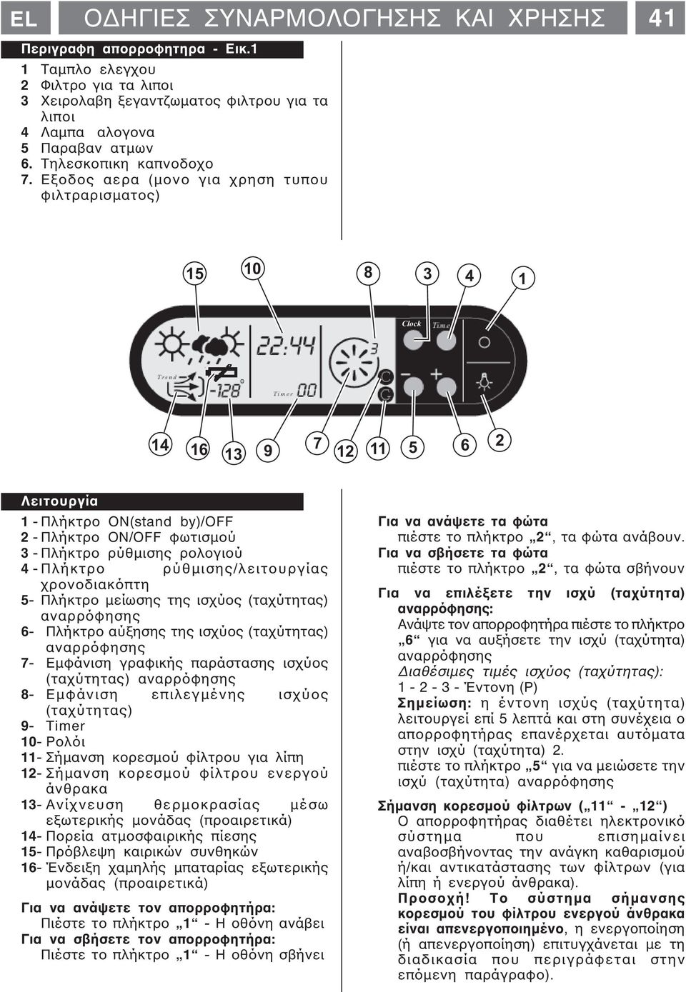 Εξοδος αερα (µονο για χρηση τυπου φιλτραρισµατος) 5 0 8 3 4 Clock 4 6 3 9 7 2 5 6 2 Λειτουργία - Πλήκτρο ON(stand by)/off 2 - Πλήκτρο ON/OFF φωτισµού 3 - Πλήκτρο ρύθµισης ρολογιού 4 -Πλήκτρο