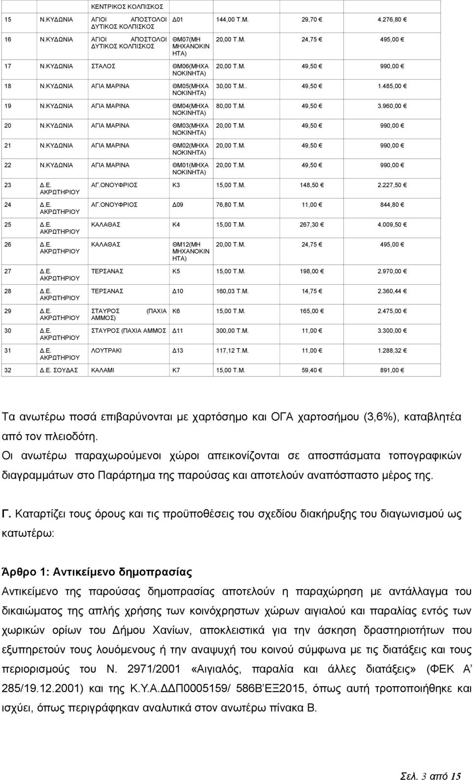 ΚΥΔΩΝΙΑ ΑΓΙΑ ΜΑΡΙΝΑ ΘΜ02(ΜΗΧΑ ΝΟΚΙΝΗΤΑ) 22 Ν.ΚΥΔΩΝΙΑ ΑΓΙΑ ΜΑΡΙΝΑ ΘΜ01(ΜΗΧΑ ΝΟΚΙΝΗΤΑ) 20,00 Τ.Μ. 24,75 495,00 20,00 Τ.Μ. 49,50 990,00 30,00 Τ.Μ.. 49,50 1.485,00 80,00 Τ.Μ. 49,50 3.960,00 20,00 Τ.Μ. 49,50 990,00 20,00 Τ.