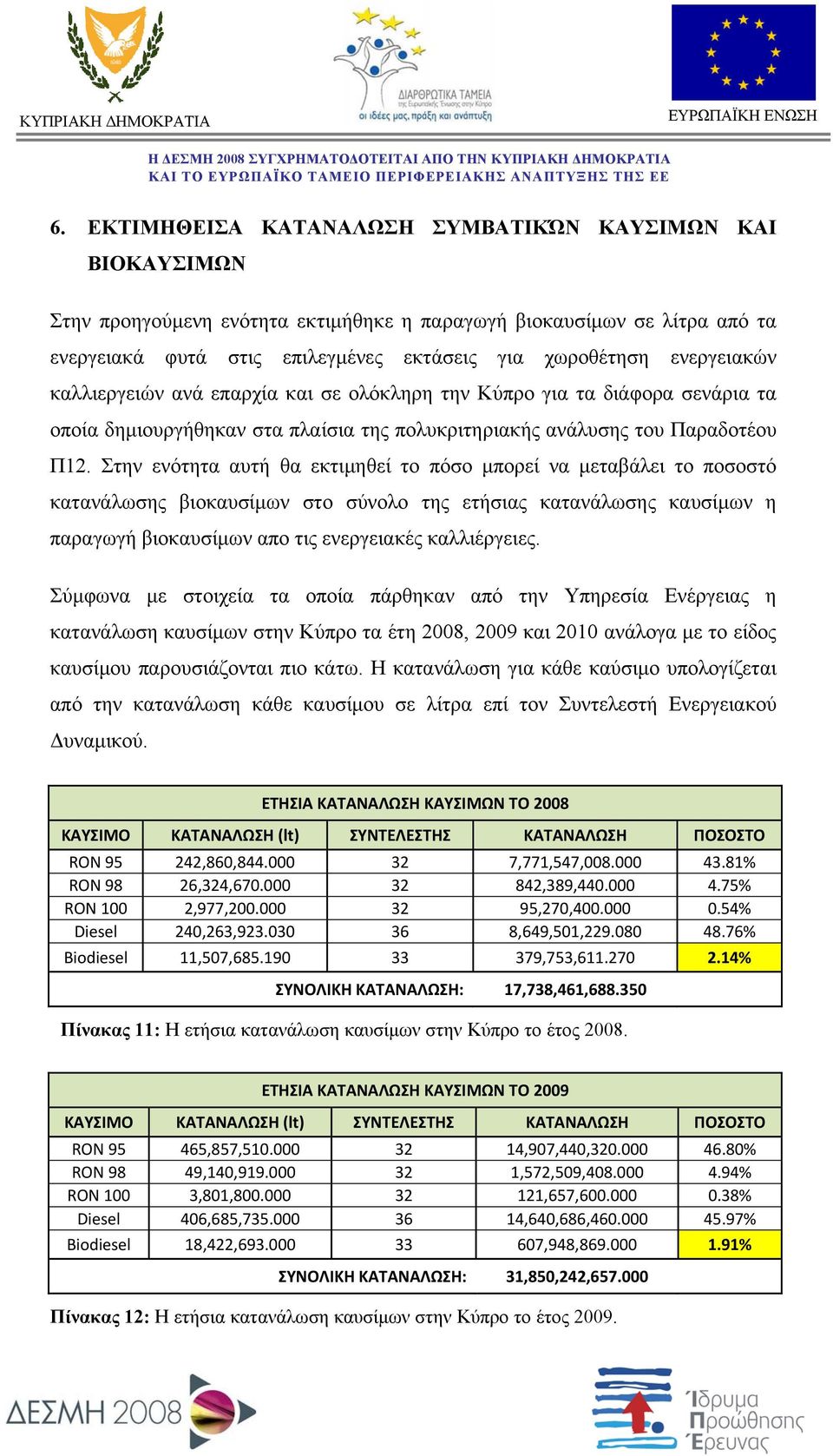 Στην ενότητα αυτή θα εκτιμηθεί το πόσο μπορεί να μεταβάλει το ποσοστό κατανάλωσης βιοκαυσίμων στο σύνολο της ετήσιας κατανάλωσης καυσίμων η παραγωγή βιοκαυσίμων απο τις ενεργειακές καλλιέργειες.