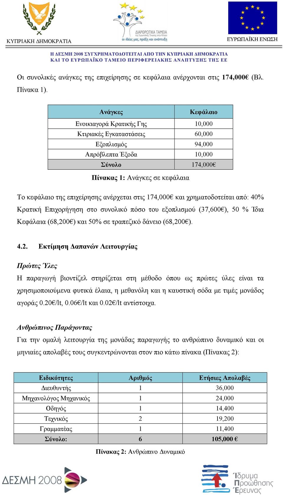 ανέρχεται στις 174,000 και χρηματοδοτείται από: 40% Κρατική Επιχορήγηση στο συνολικό πόσο του εξοπλισμού (37,600 ), 50 % Ίδια Κεφάλαια (68,20