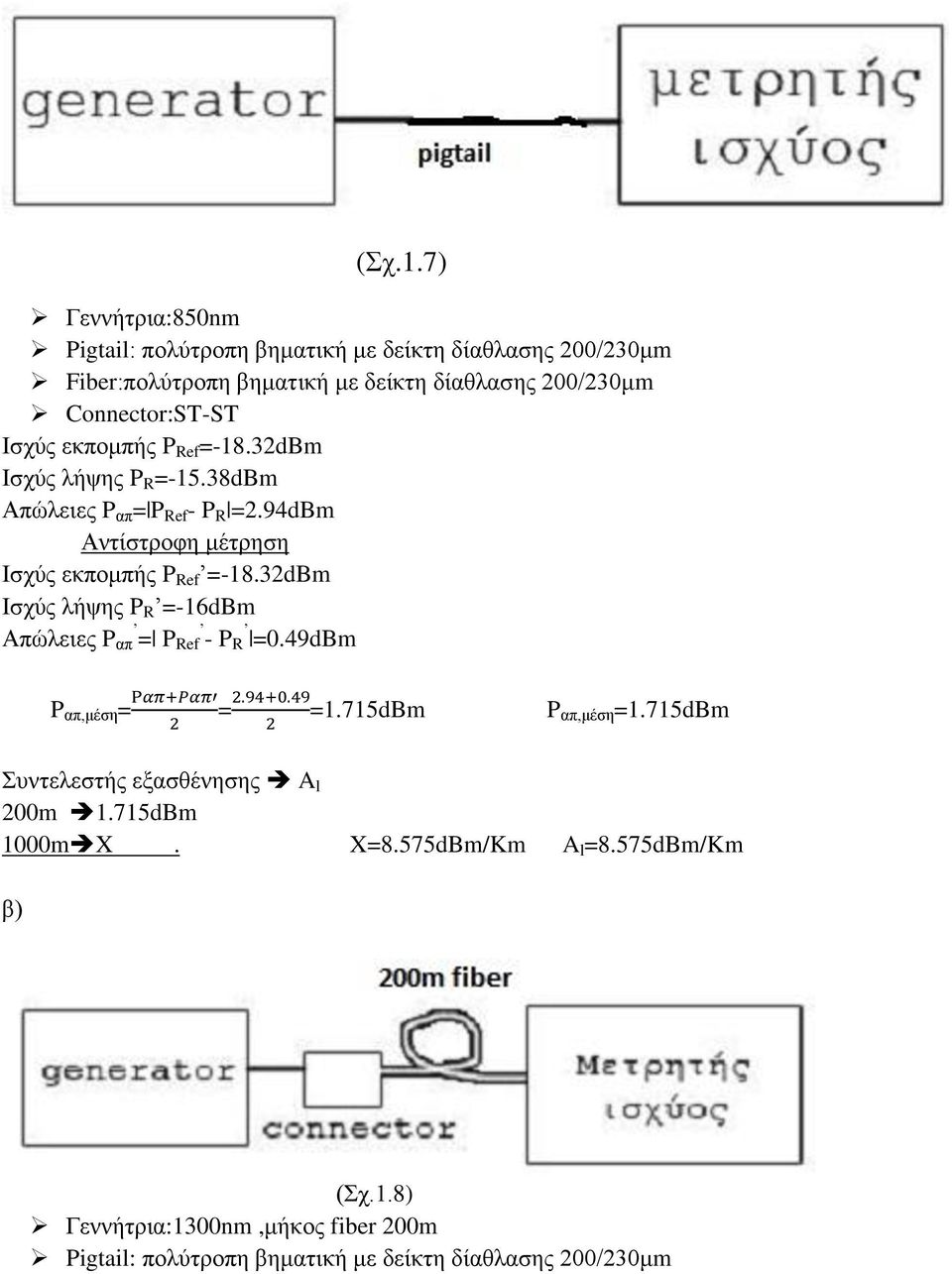 Connector:ST-ST Ισχύς εκπομπής P Ref =-18.32dBm Ισχύς λήψης P R =-15.38dBm Απώλειες P απ = P Ref - P R =2.