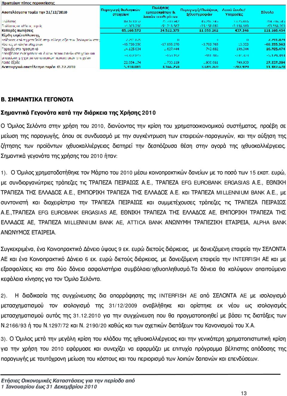 Σημαντικά γεγονότα της χρήσης του 2010 ήταν: 1). Ο Όμιλος χρηματοδοτήθηκε τον Μάρτιο του 2010 μέσω κοινοπρακτικών δανείων με το ποσό των 15 εκατ.